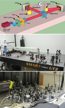 Single-photon source set-ups